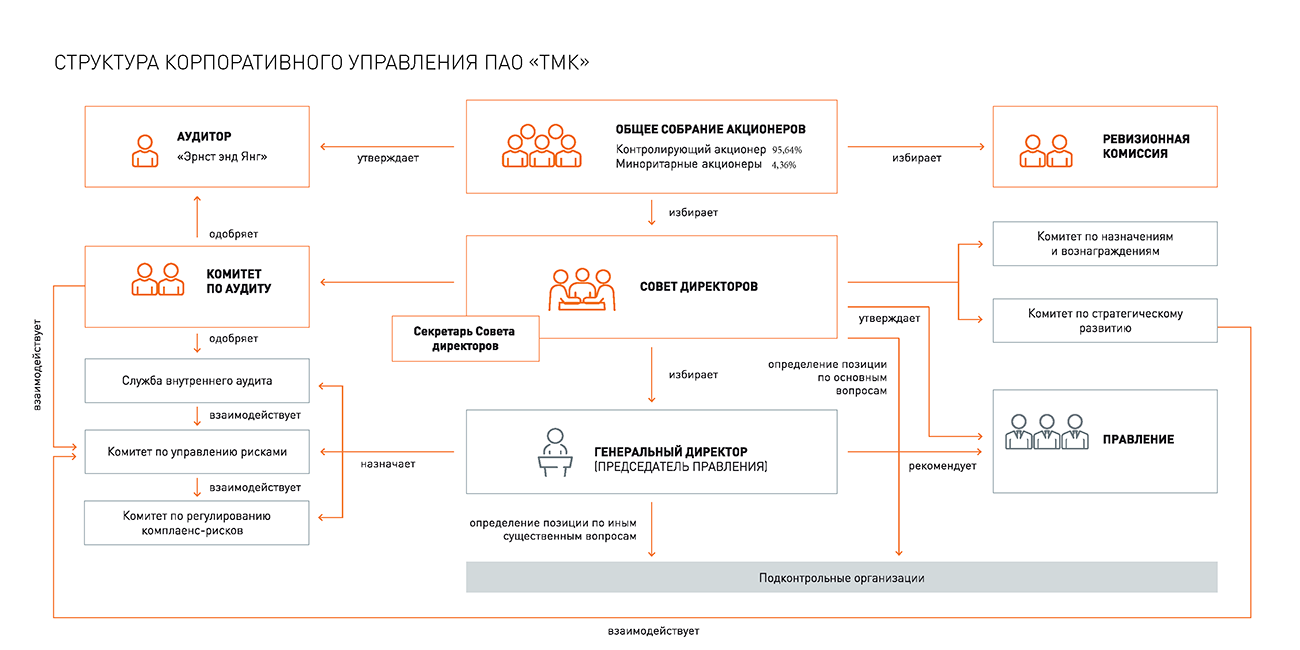 Схема корпоративной структуры организации аффилированные предприятия